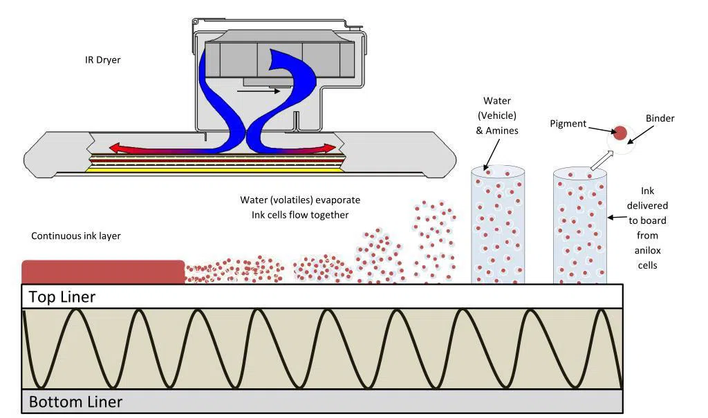 LISHG CI flexo press dryer tunnel overview for high-speed BOPP PE PET film printing